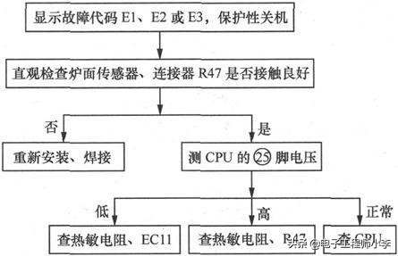电磁炉18v升高到20v故障分析,电磁炉igbt击穿的故障分析