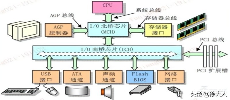 如何实现cpu自主可控,安全性最好的cpu排名