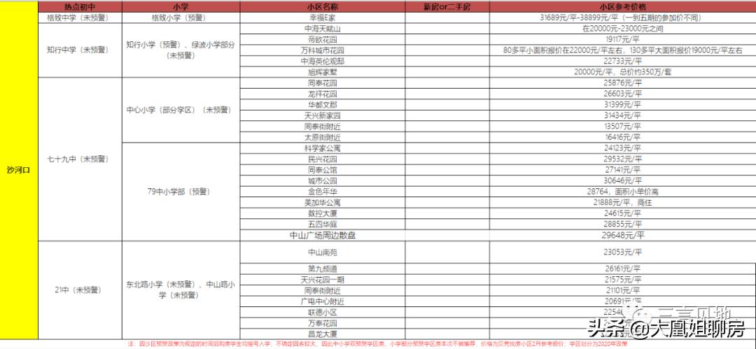 大连学区房未来10年走势,大连学区房小视频