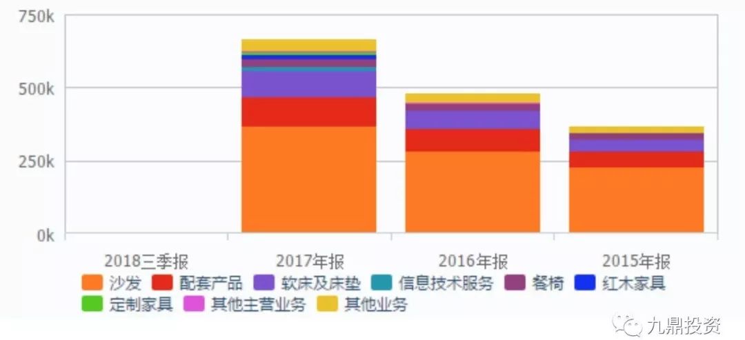 床垫行业检测报告,床垫可行性研究范本
