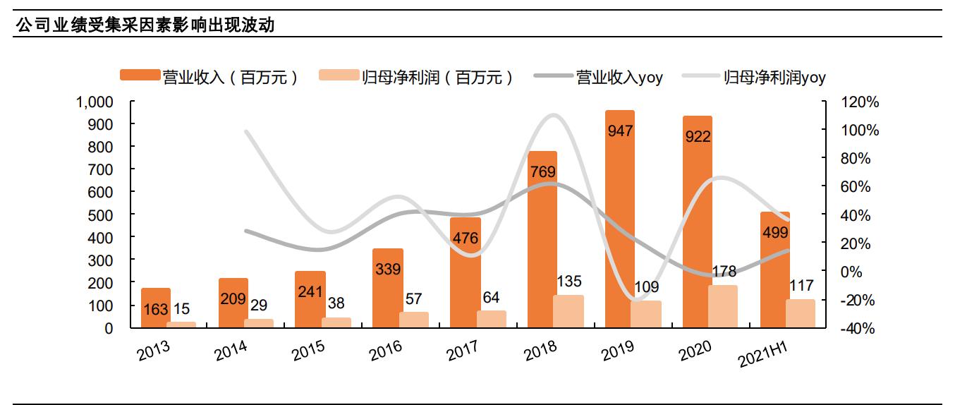 苑东生物最新消息,苑东生物最新视频