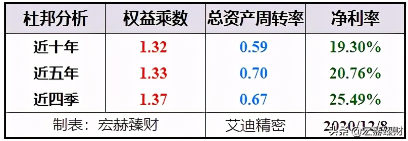 护城河评级比亚迪,护城河估值分析