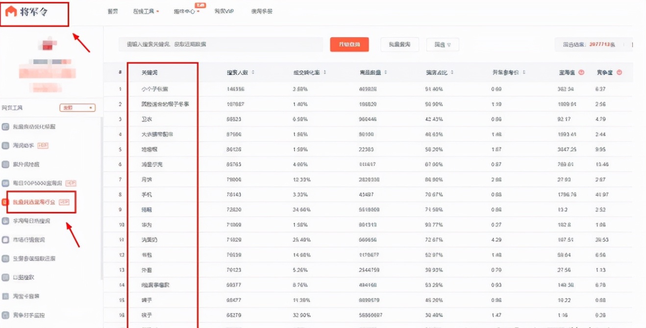 开淘宝店有必要买辅助软件吗？