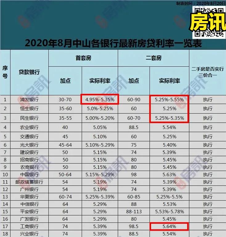 中山房价下跌后的焦虑,房价大幅度下跌现在该不该买房