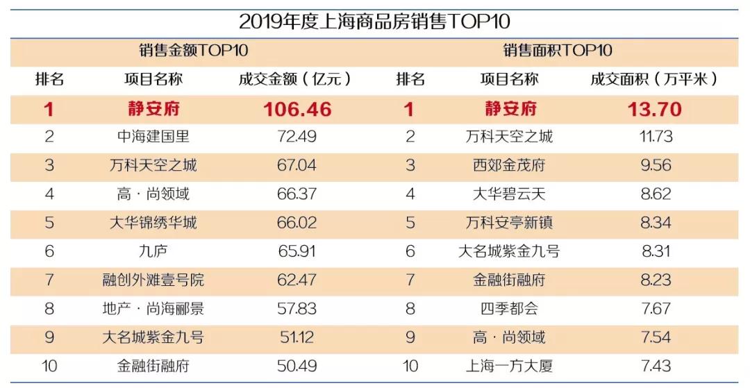 在上海定居让人羡慕吗,在上海居住