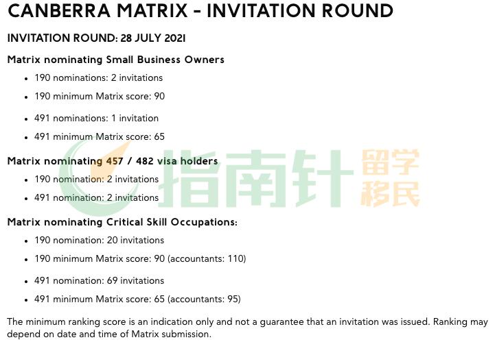 act移民新政,act小生意