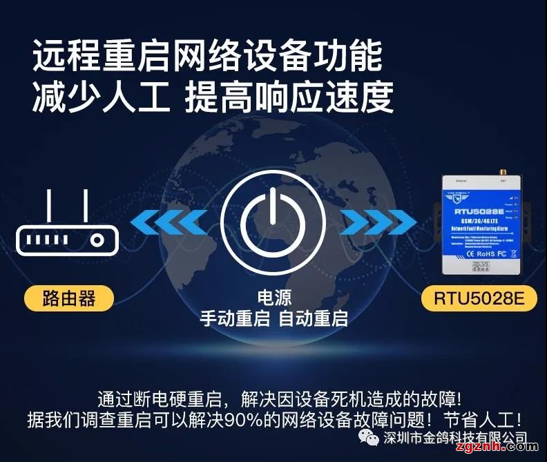 金鸽科技推出RTU5028E网络故障断电报警器