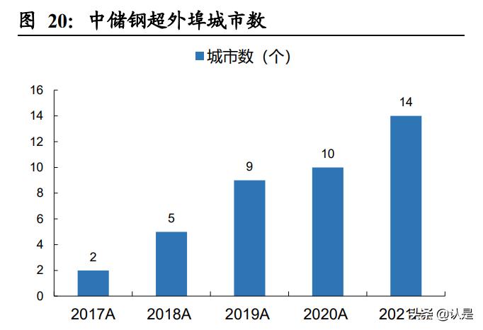 中储股份2018年分析,中储股份有限公司报告