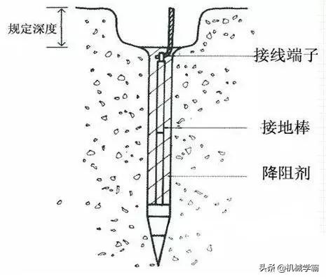 电气接地知识最全总结视频,电器接地小知识