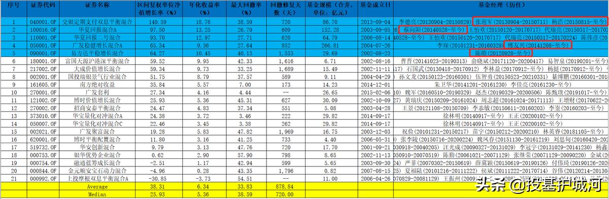 纯债基在震荡行情中有没有优势,如果市场大震荡我们拿什么来应对