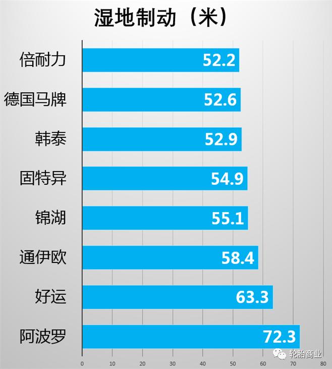轮胎横评,八大轮胎品牌排行榜