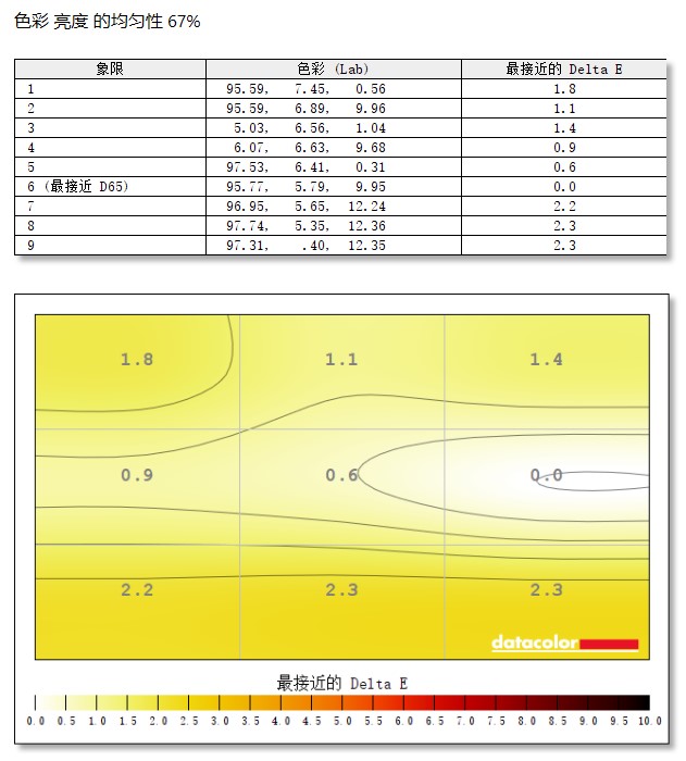华硕pg279q显示器,pg279q显示器深度测评