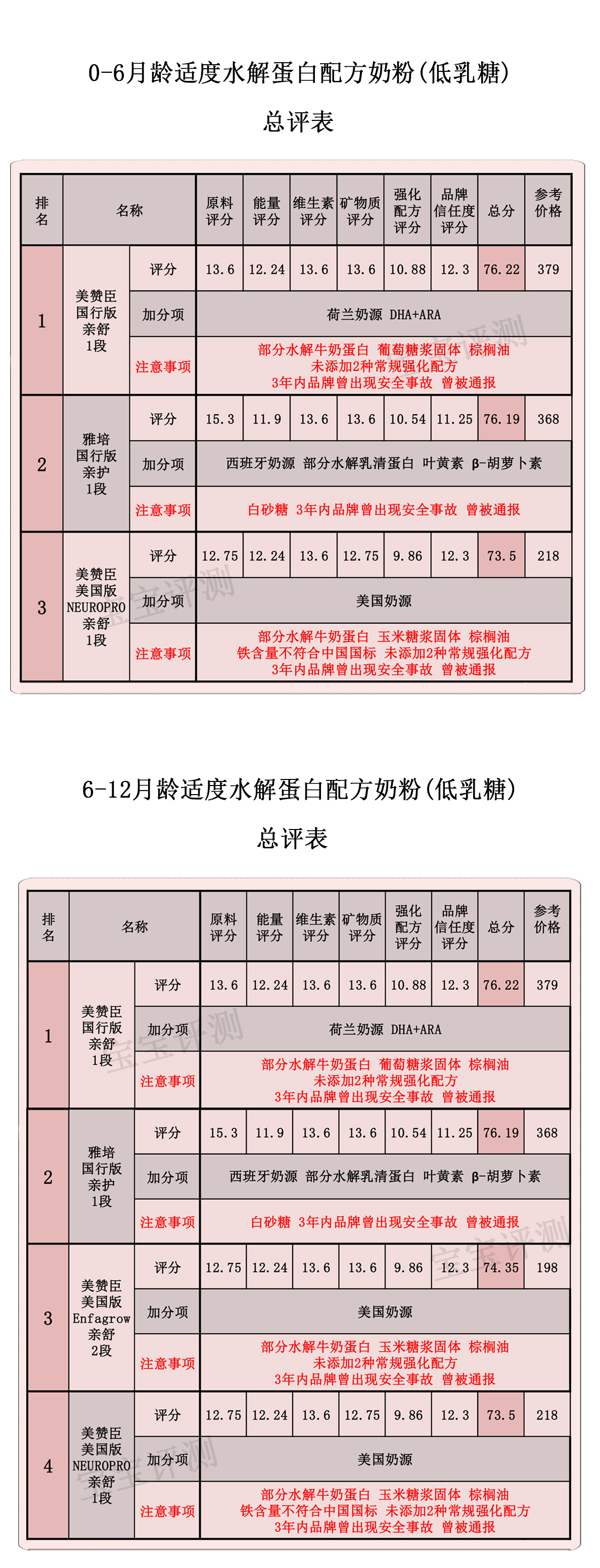 适度水解且低乳糖的奶粉推荐,低乳糖部分水解蛋白奶粉前十排名