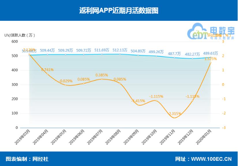 返利网借壳上市成功了么,返利网重组消息