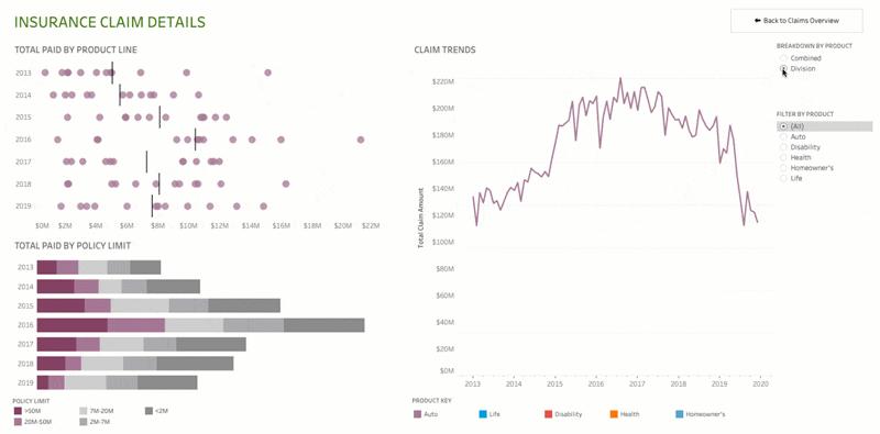 数据可视化tableau案例,tableau的商业数据可视化分析