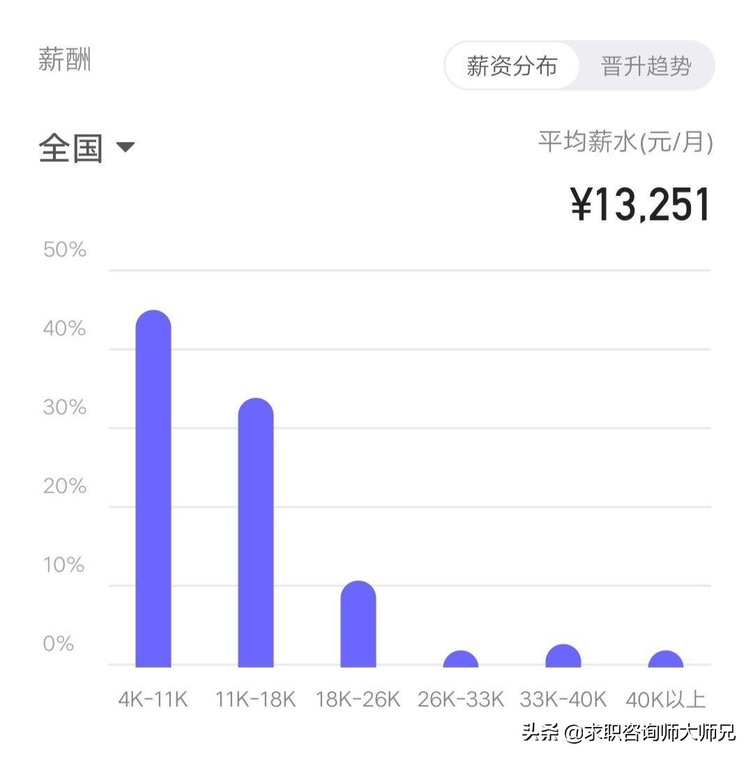 项目经理月薪多钱,项目经理年薪百万是真的吗
