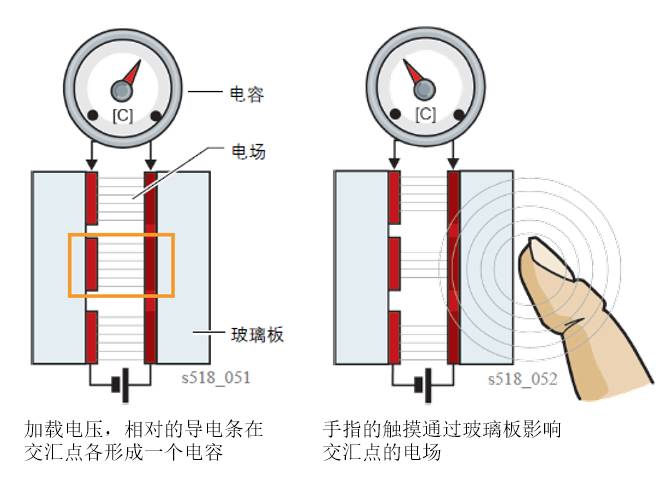 大众汽车mib使用方法,大众第三代mib多媒体系统升级