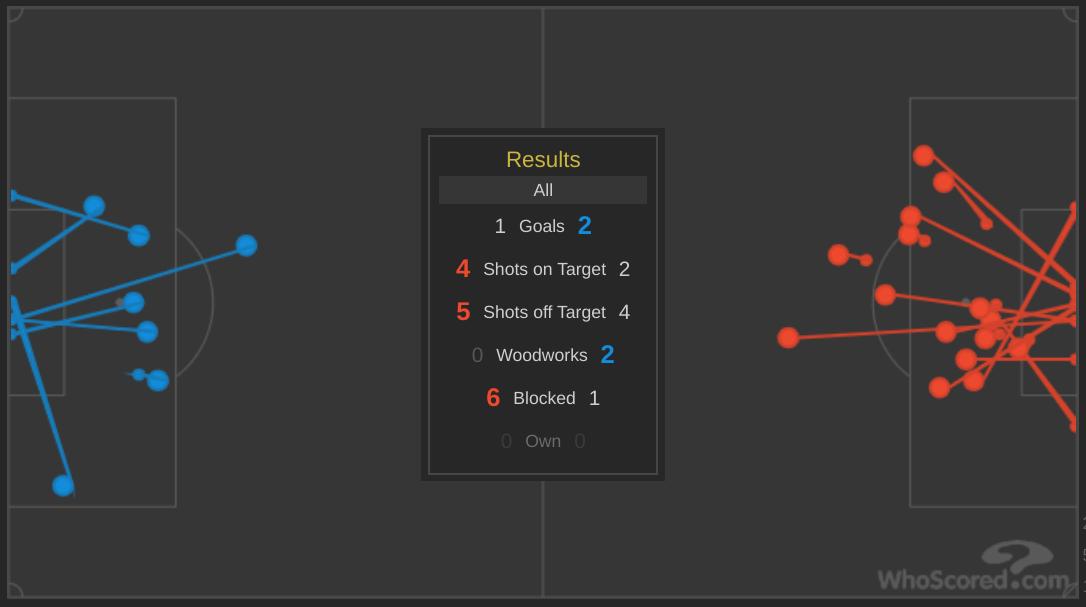 李铁40强赛执教几场,李铁技战术分析