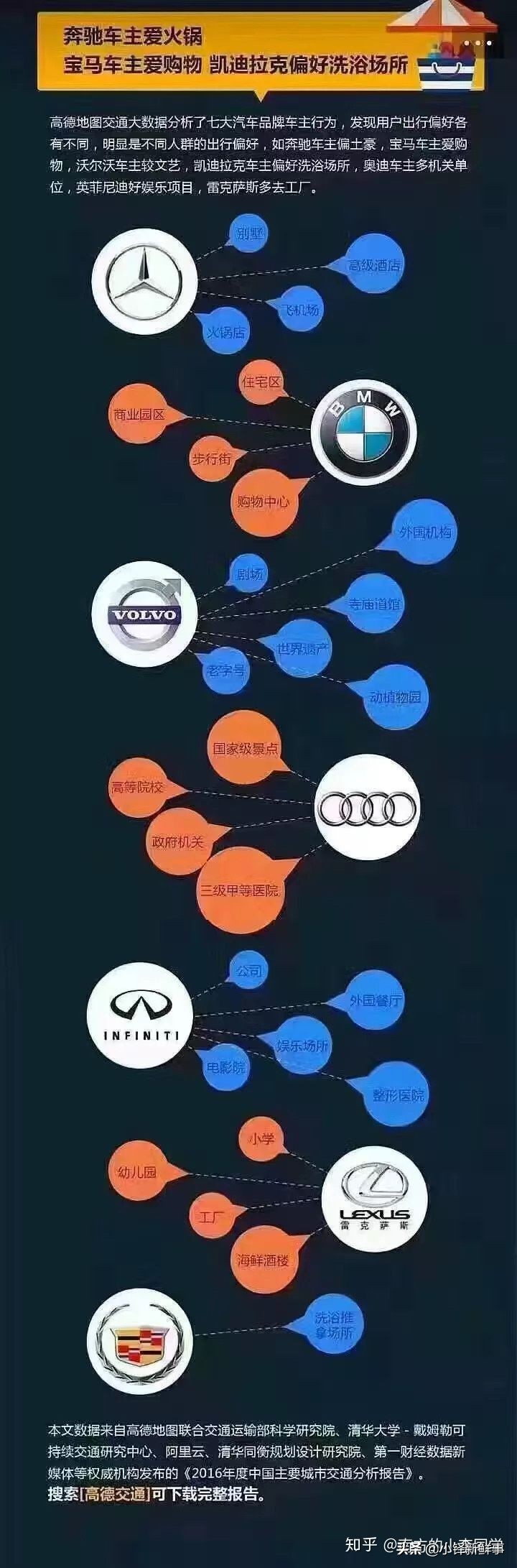 女人眼中的凯迪拉克xt6,女生眼中的奔驰和凯迪拉克