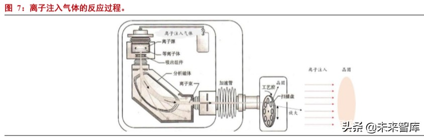 半导体硅片主题投资报告,半导体材料调研报告
