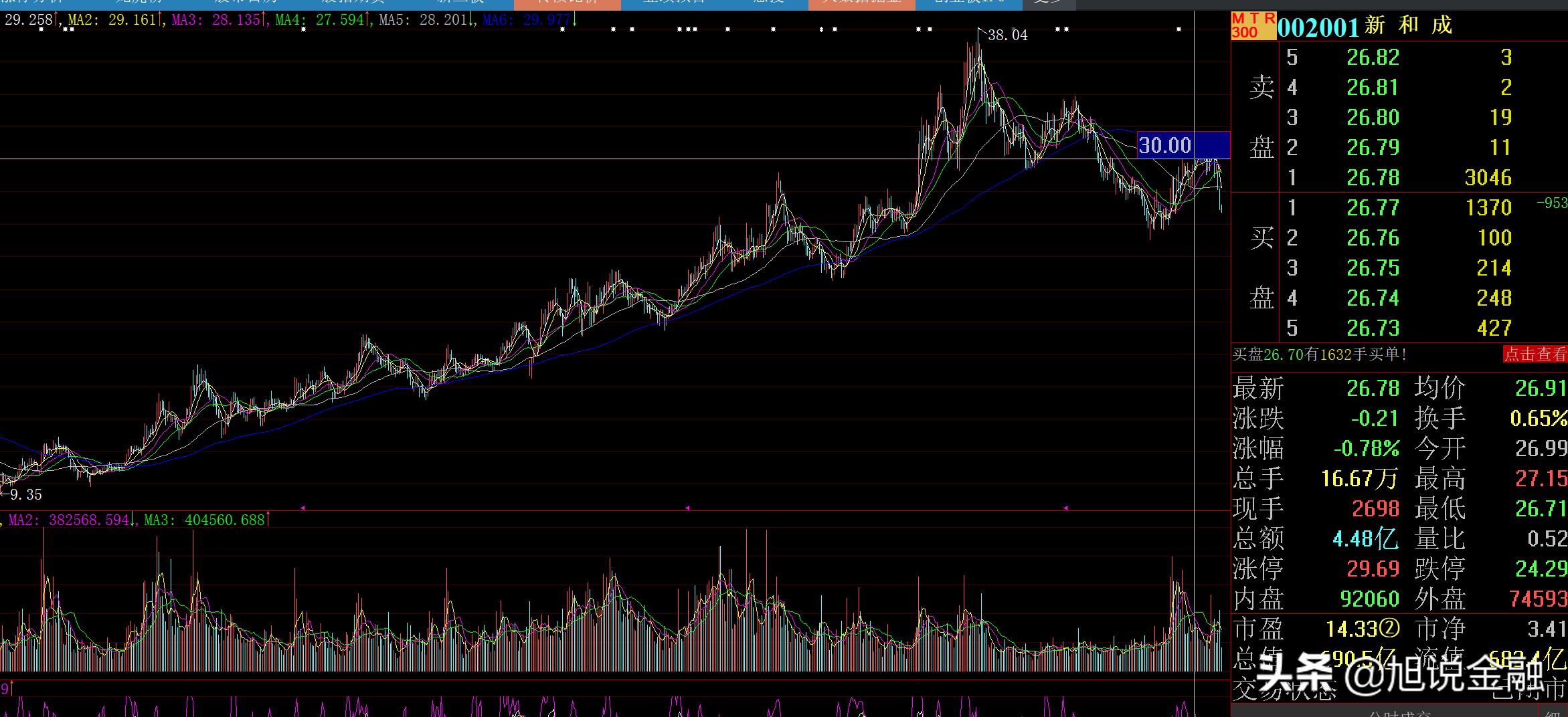 新和成合理估值,新和成净利润