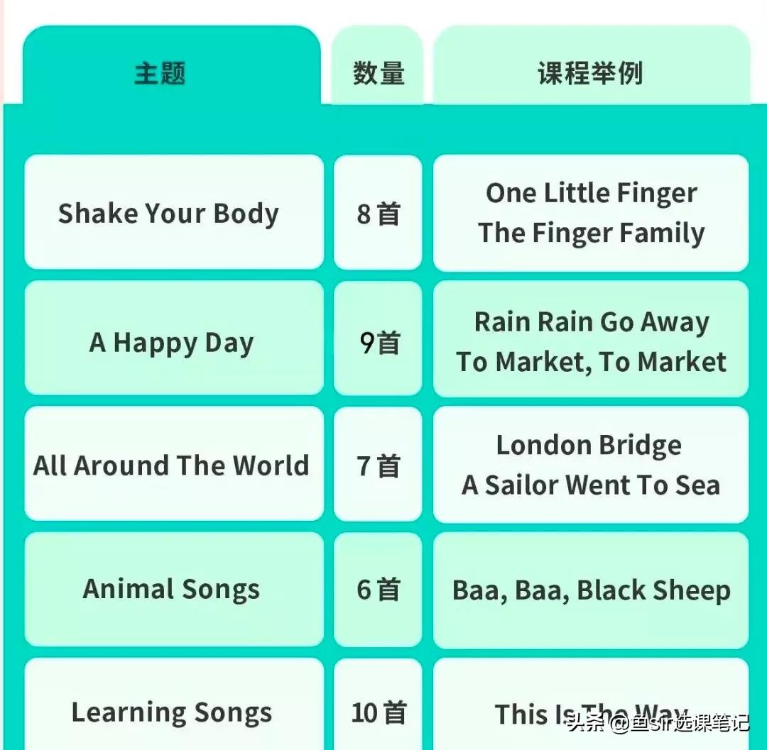 常青藤爸爸推荐英语阅读,常青藤爸爸推荐好书