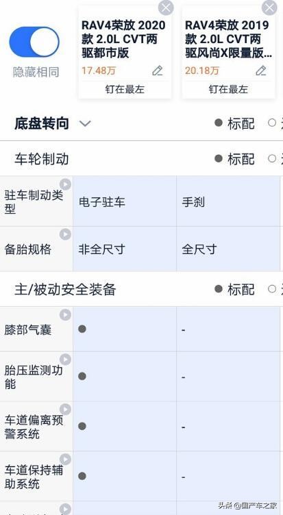 rav4荣放都市版轮毂,新款rav4丰田轮毂