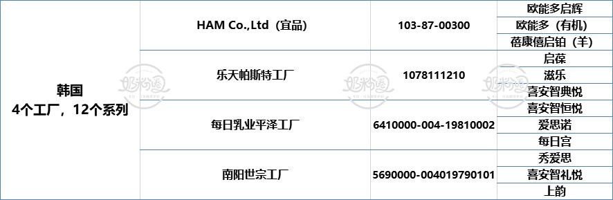 国外疫情蔓延，107款已注册进口奶粉进入拼“库存”时期