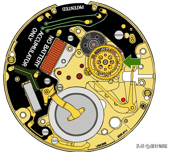 人工动能石英表可以用摇表器吗,人工动能手表电池