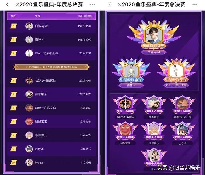 斗鱼十大巅峰主播2019分别是谁,斗鱼年度十大巅峰主播排行