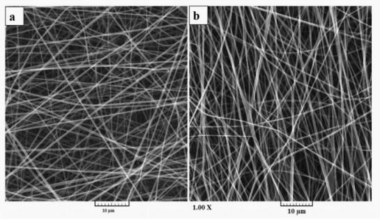 醋酸纤维医用抗粘敷料,纳米纤维伤口敷料