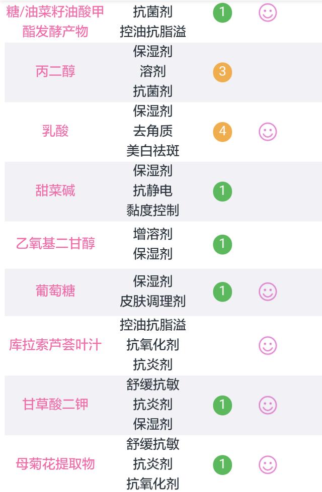 收缩毛孔告别五大误区,收缩毛孔的四大禁忌