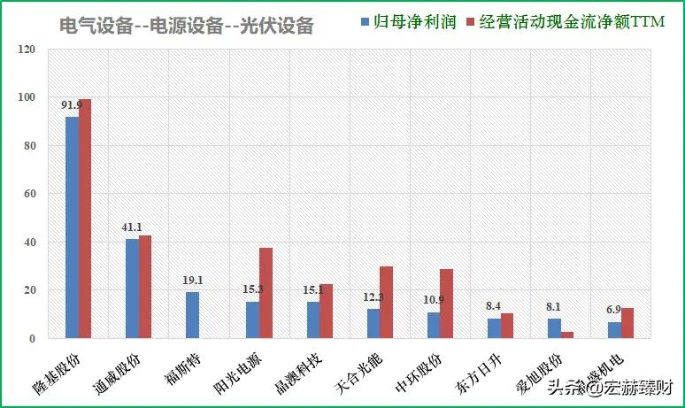 隆基2025年目标价位最新股价,隆基值不值得长期持有