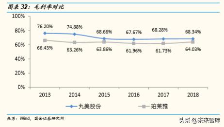 化妆品排行榜珀莱雅,化妆品护肤品正品珀莱雅双抗