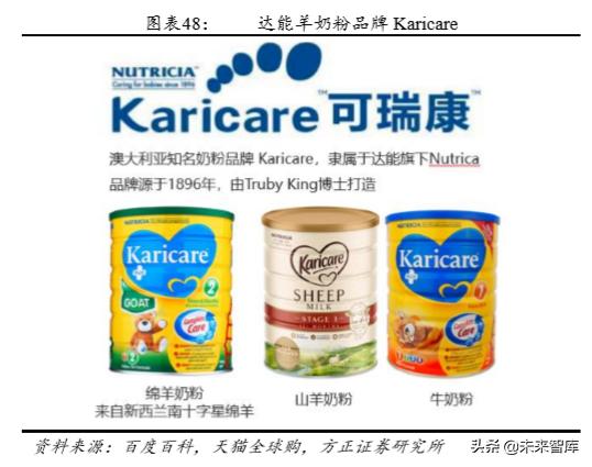 23年母婴行业上半年分析,关于母婴店的投资价值与成本