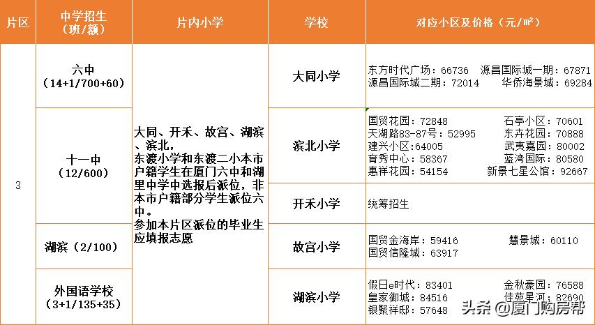 岛内比较好的小区,岛内排名前十的小学