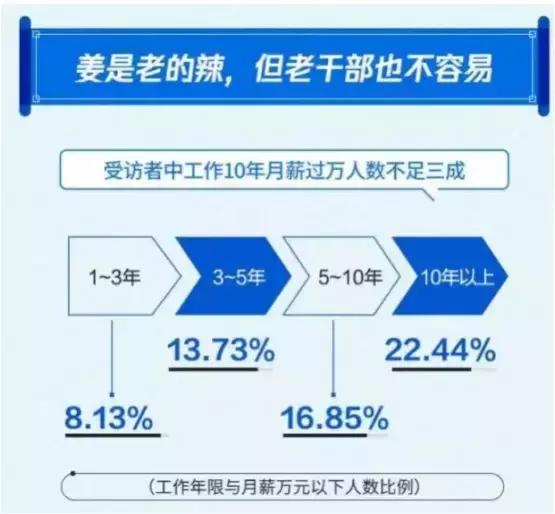 知乎最令人目瞪口呆的问题,知乎让人细思极恐的问题