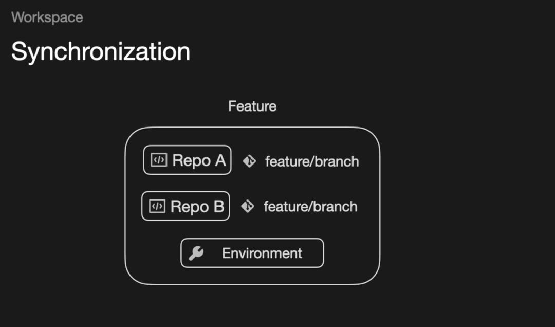 一张图看懂字节跳动技术架构,字节跳动2018年基础架构2.0演进
