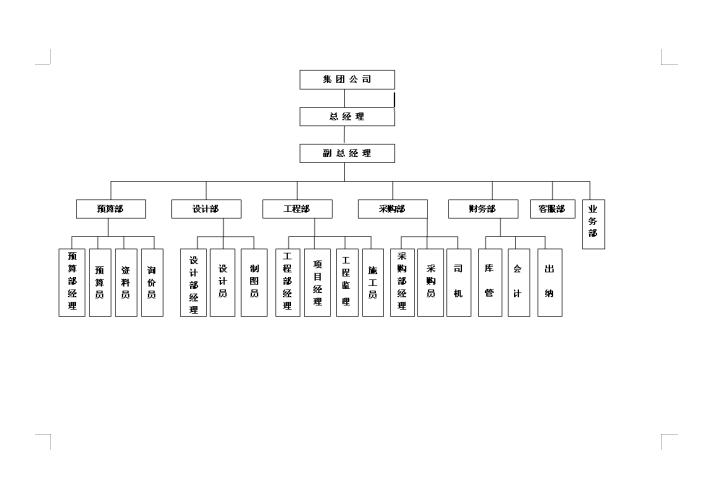 装饰公司管理制度架构图,建筑装饰企业流程管理