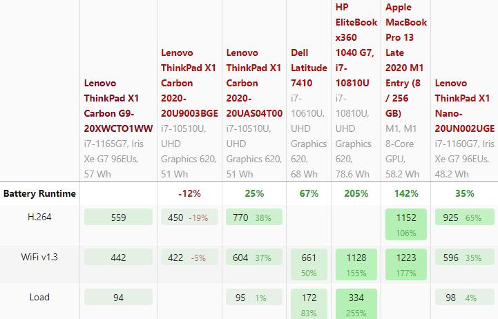 3千到4千轻薄本推荐,3千高性能轻薄本