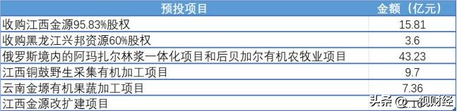德隆重生记：左手倒右手的游戏与难以收场的结局—《中捷资源篇》
