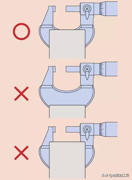 视频讲解千分尺的使用方法和读数,简单看千分尺的使用方法和读数