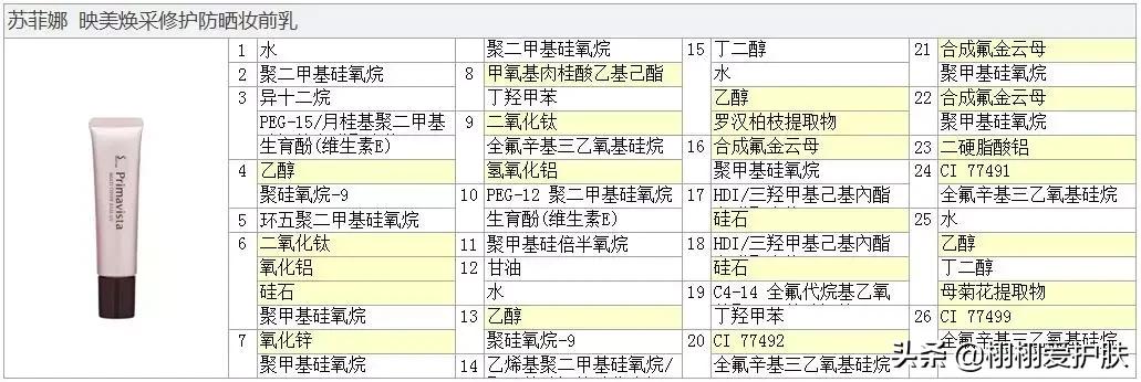 苏菲娜控油妆前乳能防晒吗怎么样,sofina苏菲娜防晒乳霜