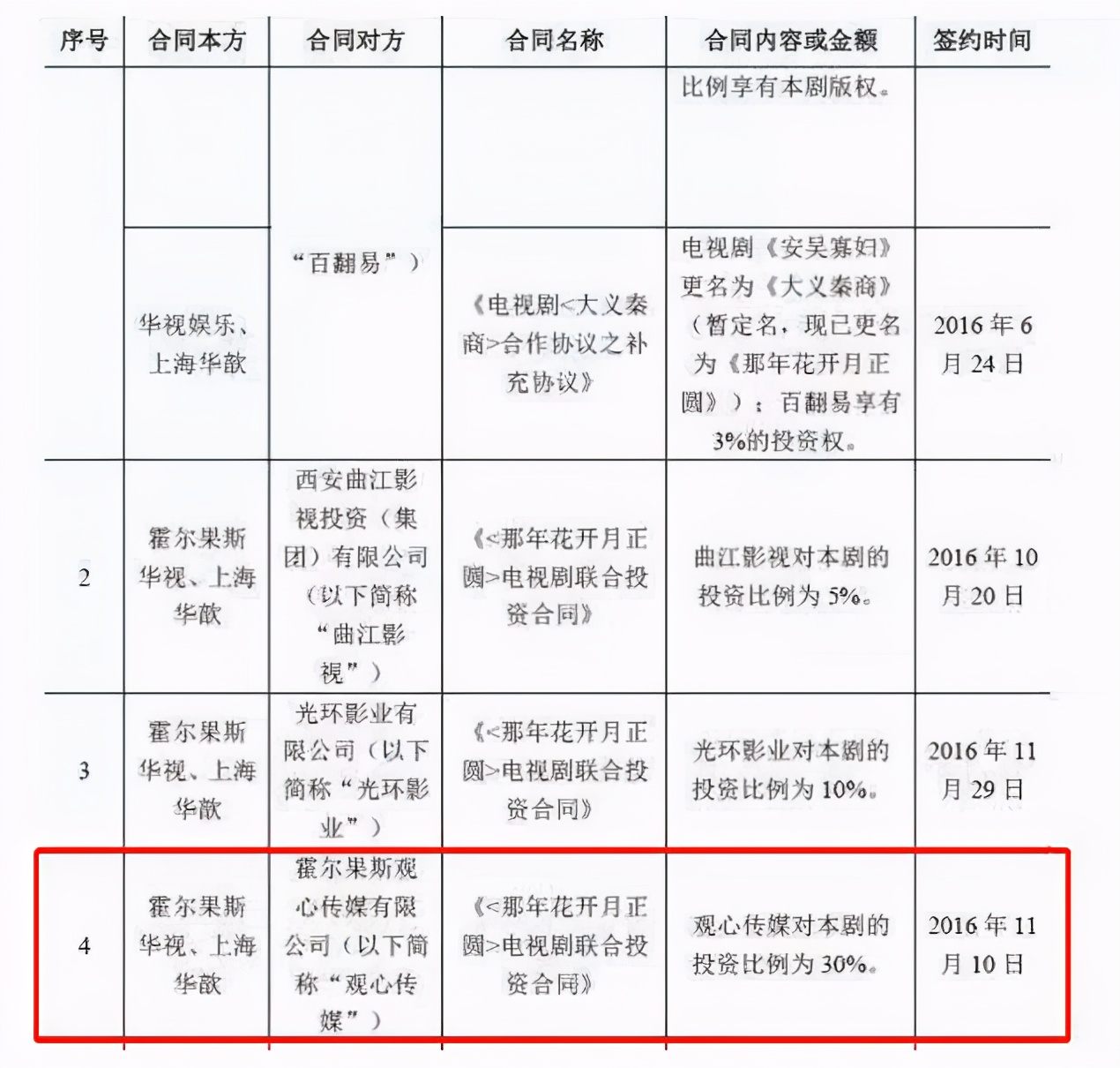 冯小刚邓超最新消息,冯小刚吐槽邓超没人看电影