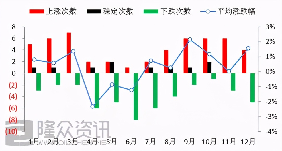 白板降价,2019年白板纸价格走势