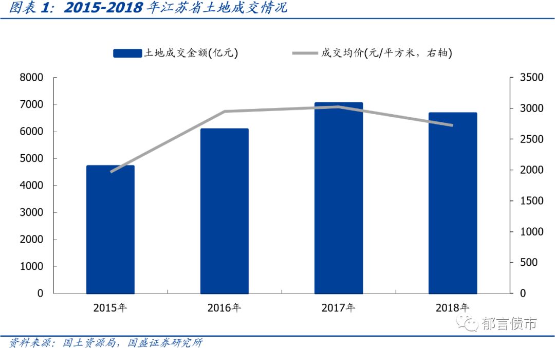 苏州市城投平台梳理,江苏169个城投平台