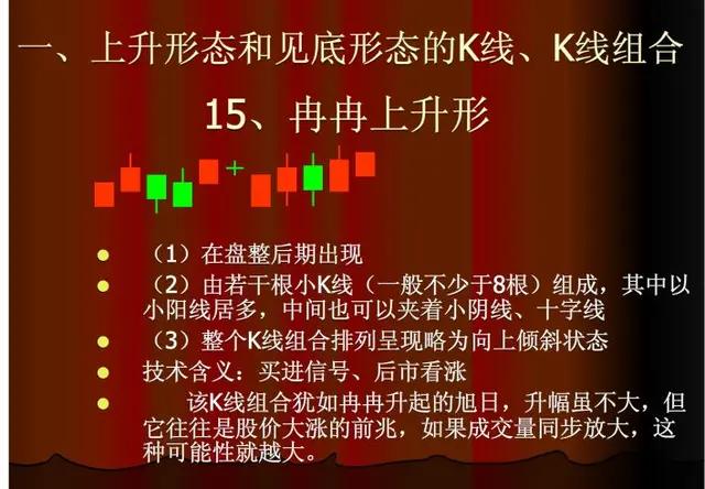 股票上涨的k线形态,60分钟上涨k线组合