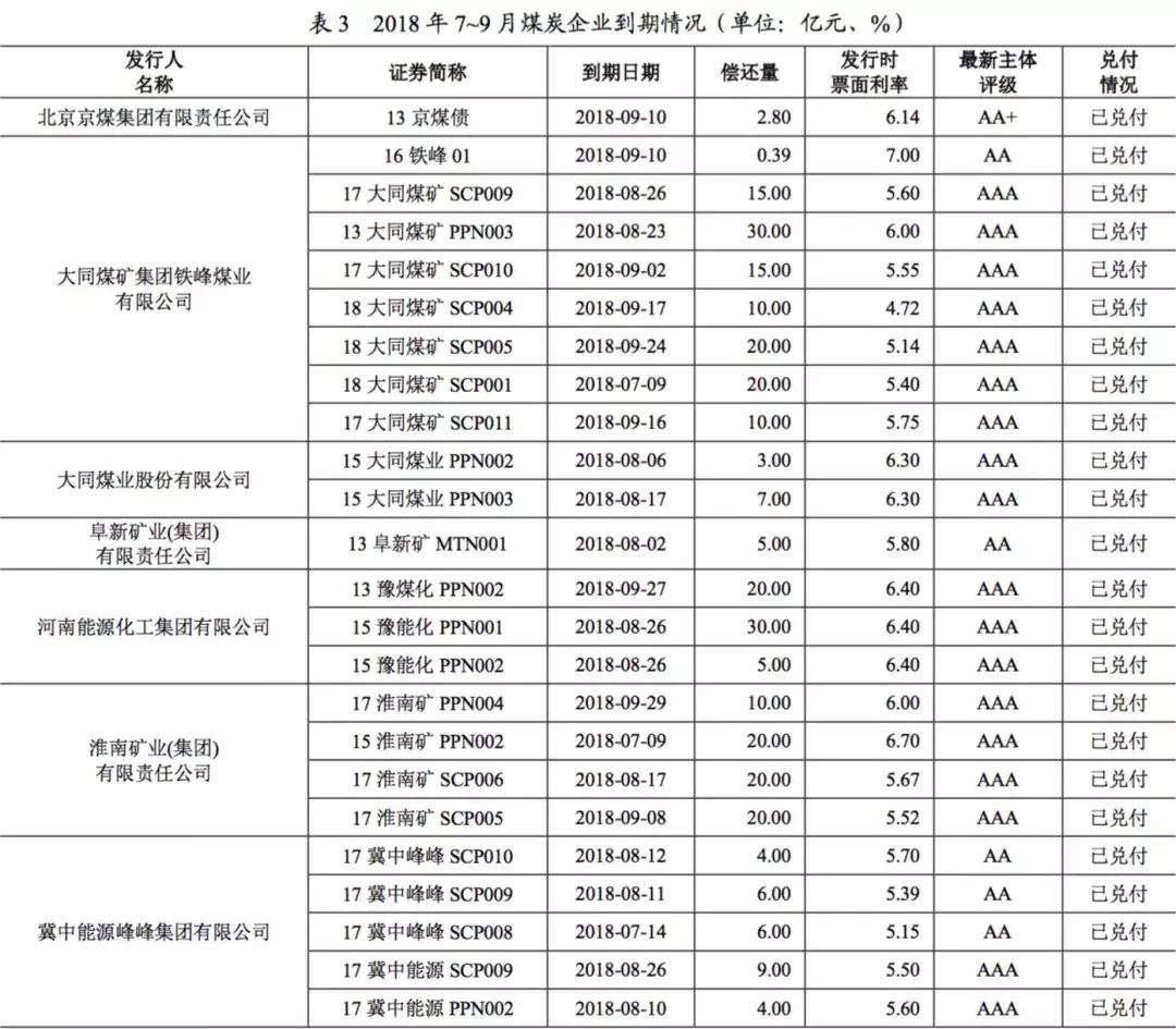 行业研究：煤炭行业季度研究报告（2018年7月1日至2018年9月30日）
