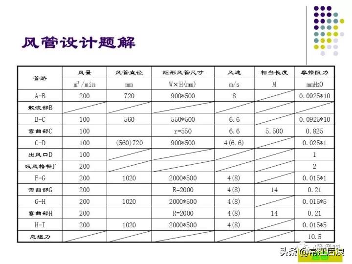 中央空调风管布局,风管式中央空调安装设计