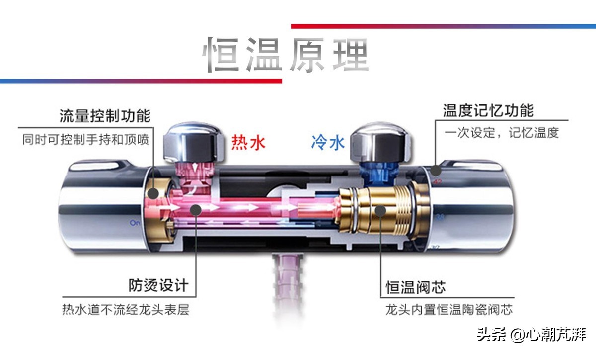花洒增压怎么选空气能,浴室花洒怎么增压